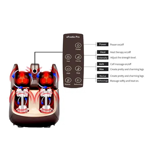 eFootio Pro foot and leg massager Remote Roller feature