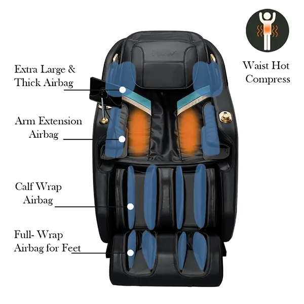 eKenko Full Body Airbag feature