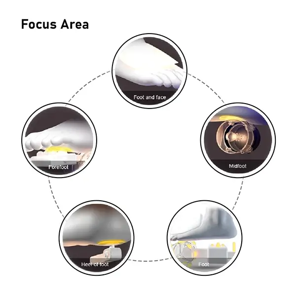 eLeg focus area features