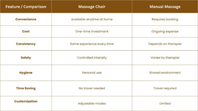 massage chair for senior citizens Full Body Massage Chair for Senior Citizens
